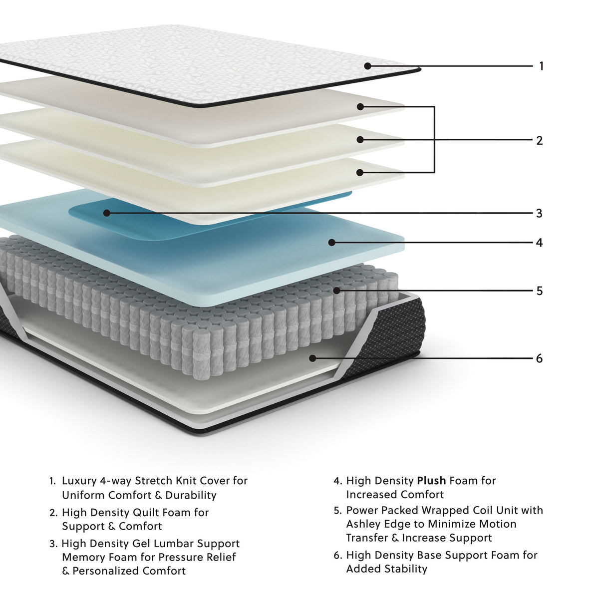 Limited Edition Plush - Twin XL Mattress - White