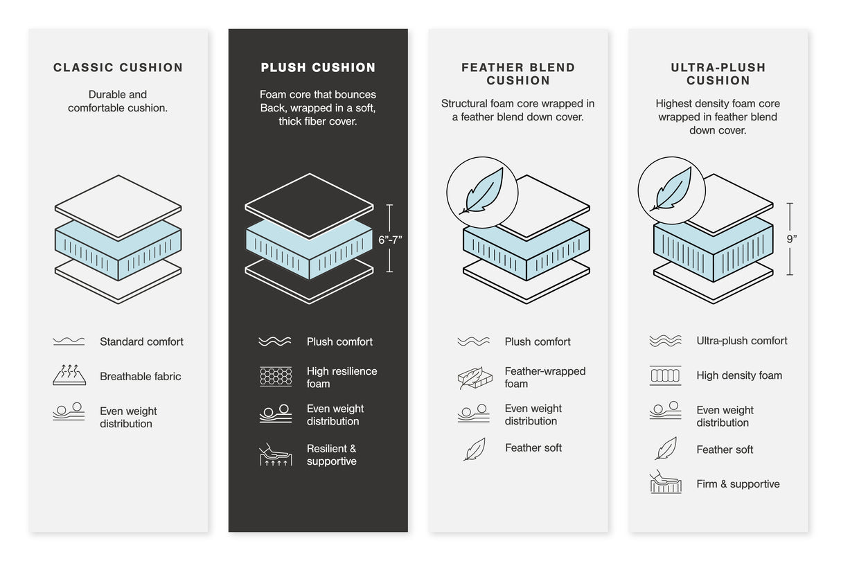 Lindyn 3-Piece Sectional Sofa