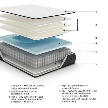 Limited Edition Plush - Twin XL Mattress - White
