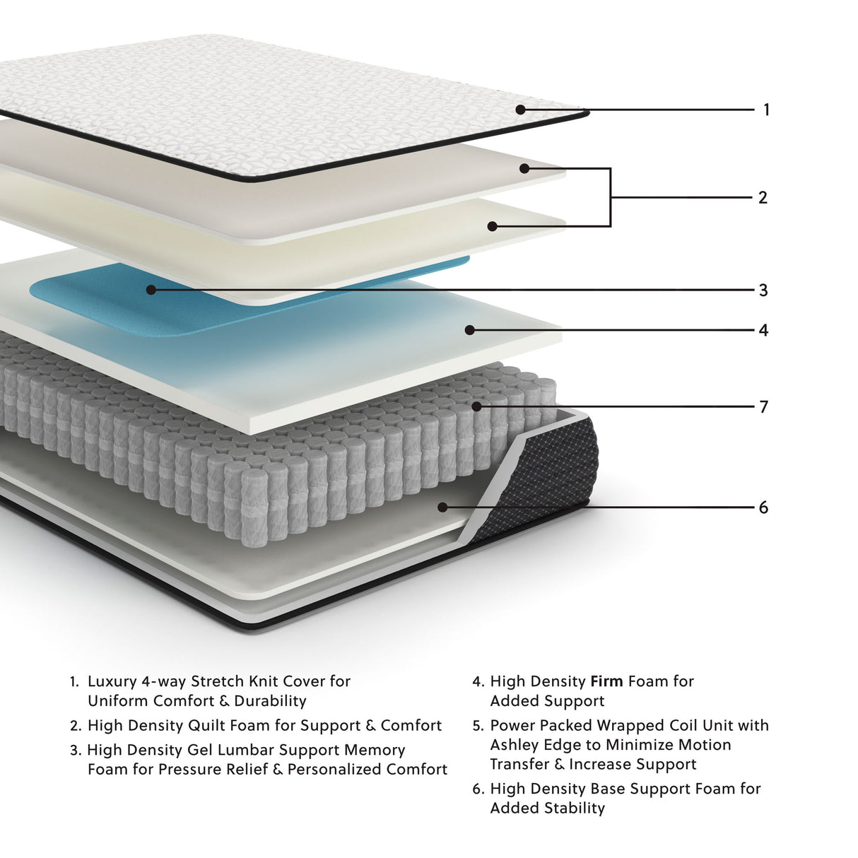 Limited Edition Firm - Twin XL Mattress - White