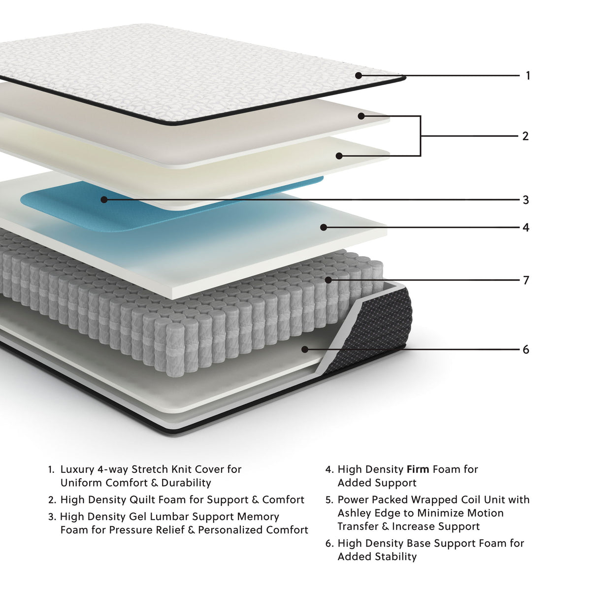Limited Edition Firm - Twin XL Mattress - White