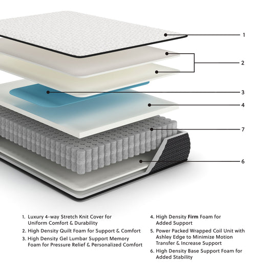 Limited Edition Firm - Twin XL Mattress - White